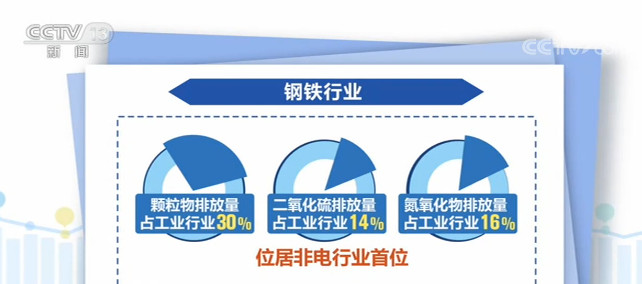 上市券商连续两个季度净利润环比正增长预示行业已触底反弹？还有